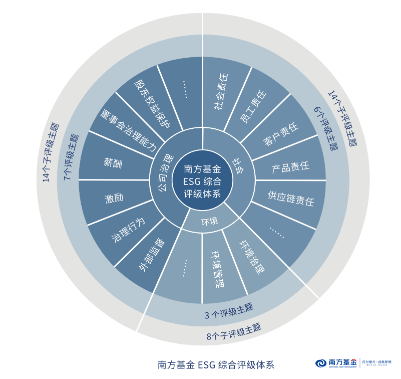 南方基金管理股份有限公司