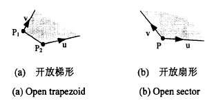 開放區域