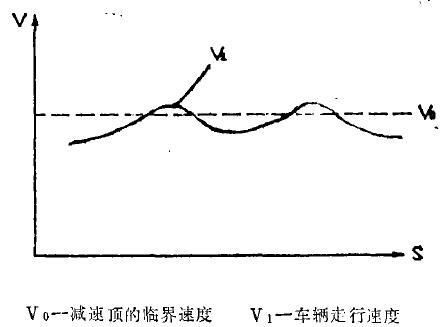 車輛行走速度曲線