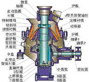 HCS系列高效液壓圓錐破碎機