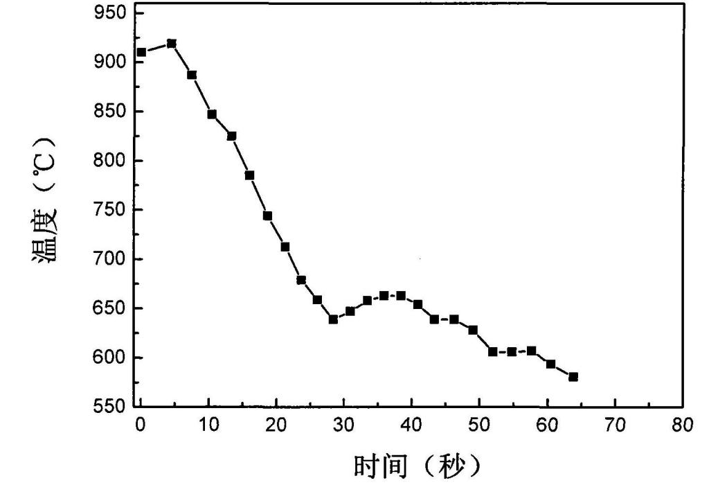 高碳鋼盤條及其製備方法