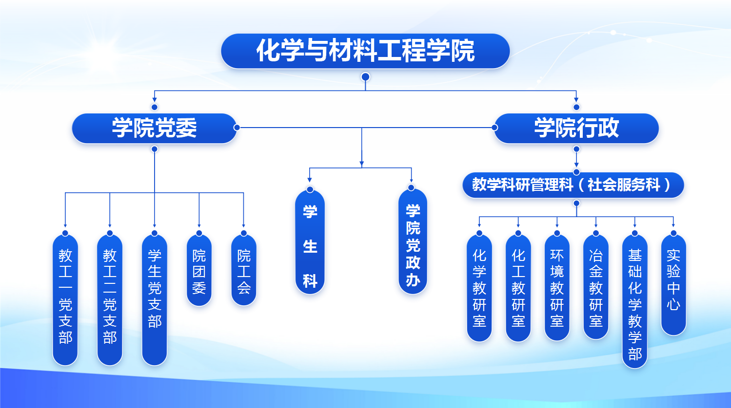 六盤水師範學院化學與材料工程學院