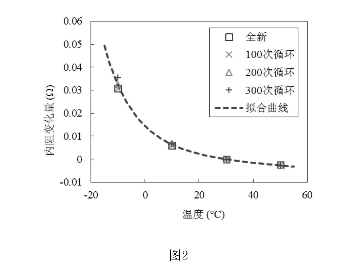 一種消除低溫對儲能電池內阻測試影響的方法