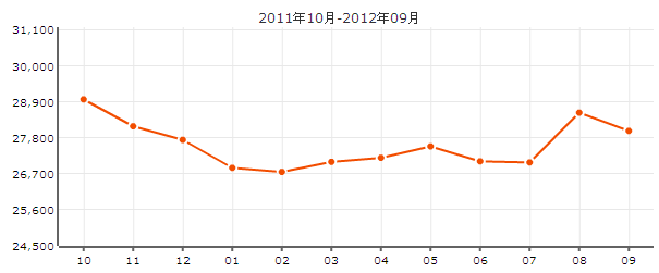 黃山始信苑