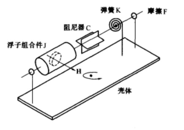 單自由度陀螺結構示意圖