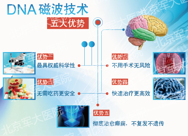 DNA磁波技術