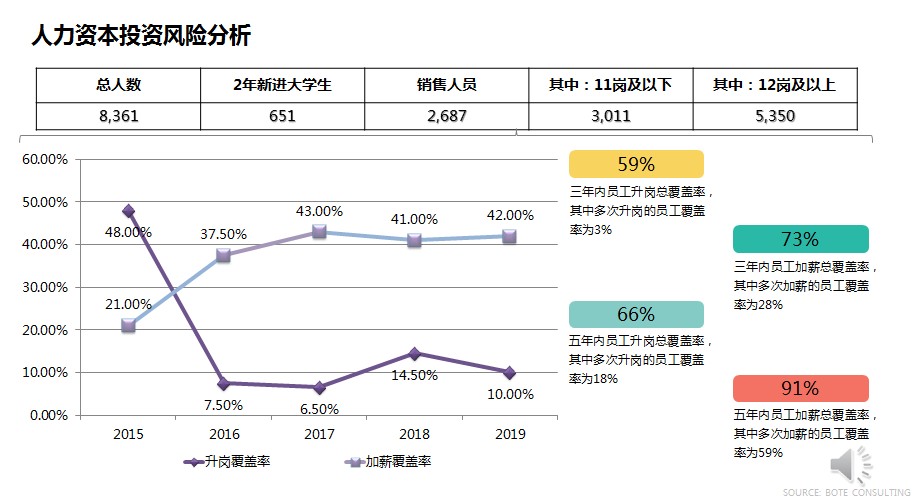 企業家人力資本