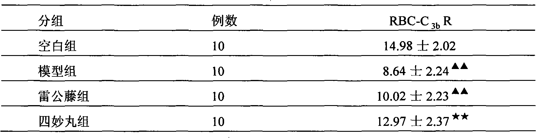 一種用於治療類風濕性關節炎的藥物組合物