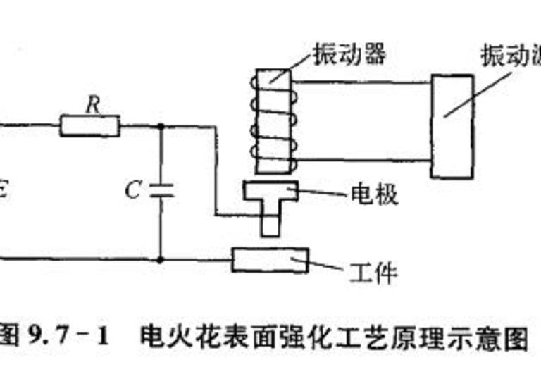 電火花表面強化工藝