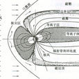 磁層頂邊界層