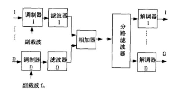 航空遙測設備