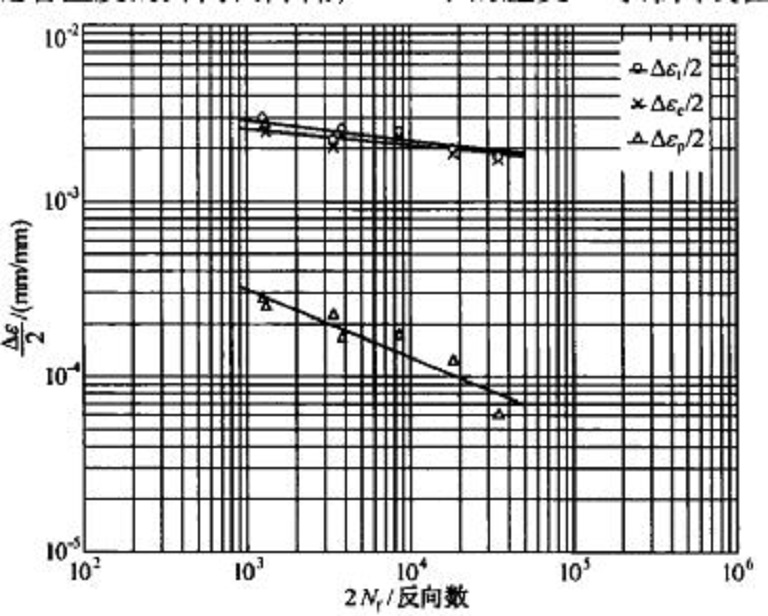 低周疲勞壽命