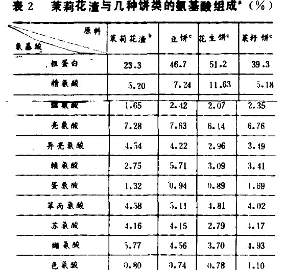 茉莉花渣