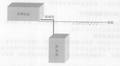 接地系統組成