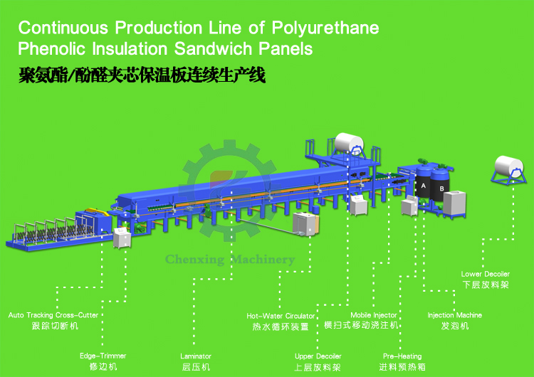 晨興酚醛保溫板連續生產線