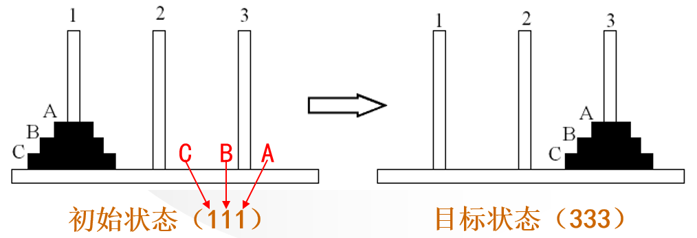 問題歸約法