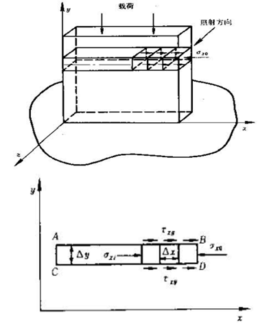 圖2  剪應力差法示意圖