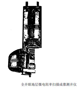 地層微電阻率掃描成像測井(FMS)基本原理