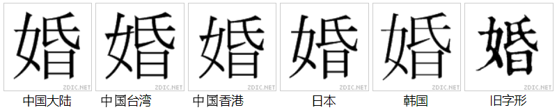 字形對比