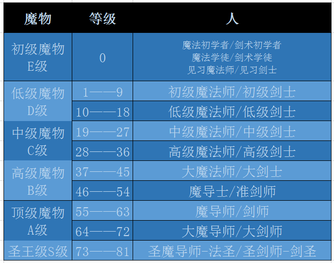 重生異界後自帶解析複製技能