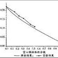 體積係數