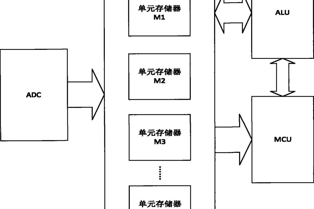 觸控螢幕數據處理系統、方法及專用ALU