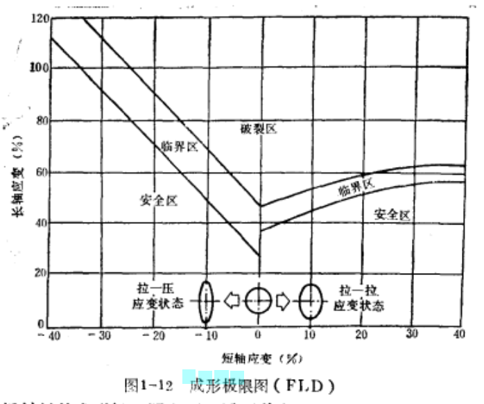 成形極限