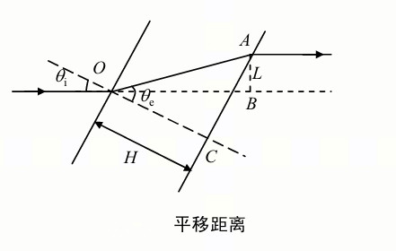 偏振稜鏡