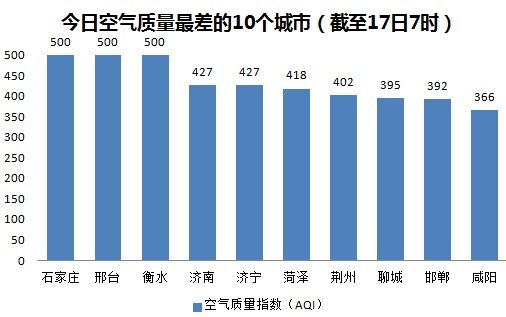 爆表