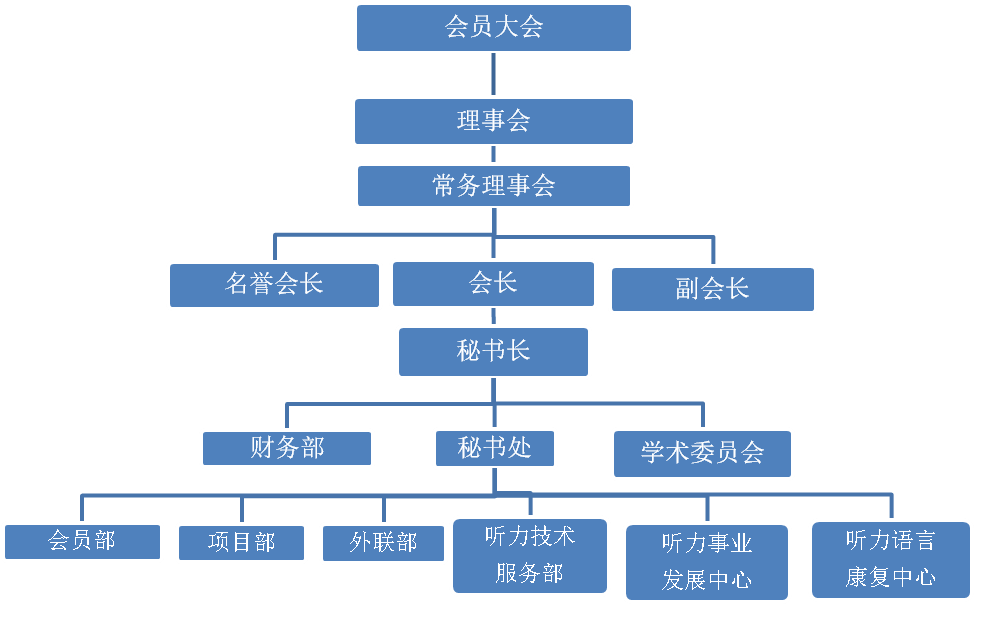 北京聽力協會