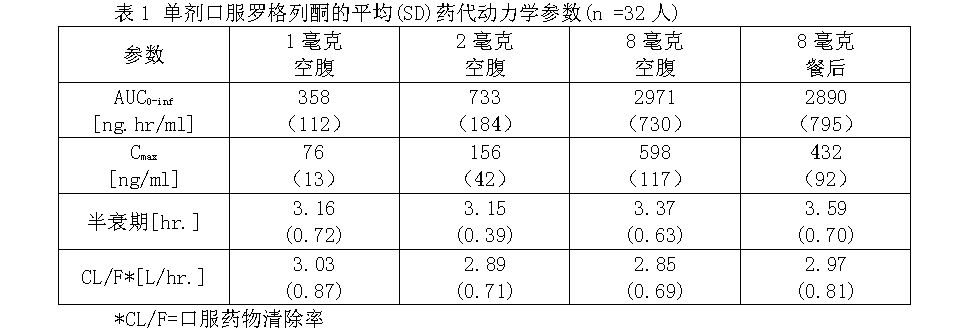 羅格列酮片