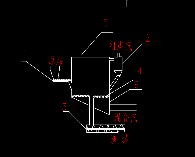 常壓循環流化床氣化爐流程簡圖