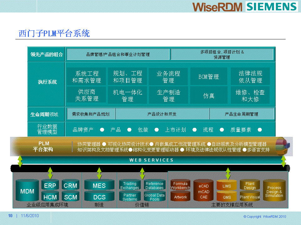 西門子PLM平台系統 2-3