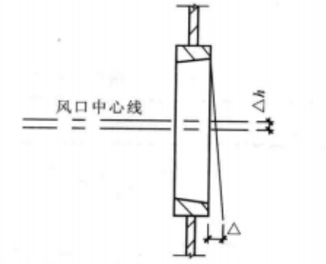 大型高爐爐殼製作工法