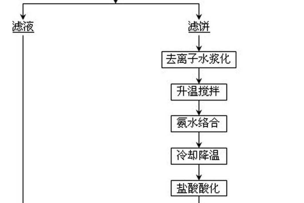 一種從含鈀物料中去除雜質銀的方法