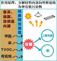 北京納美陽光環保科技有限公司