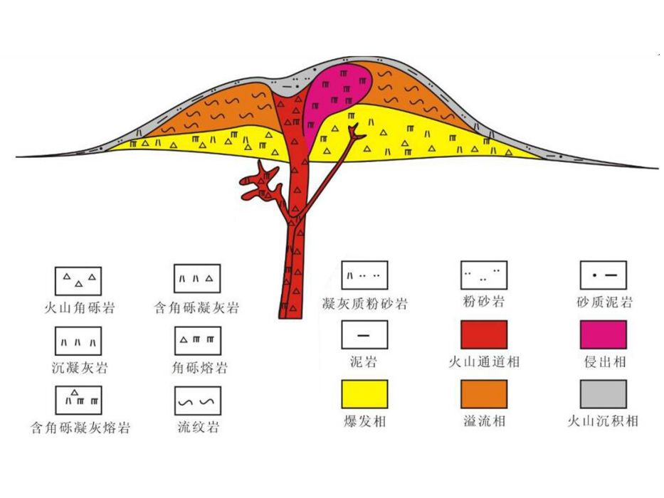 濺落堆積亞相