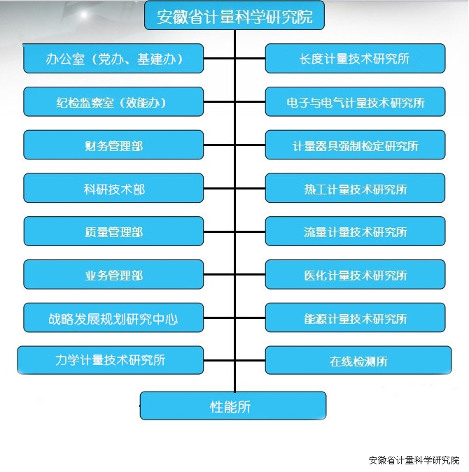 安徽省計量科學研究院