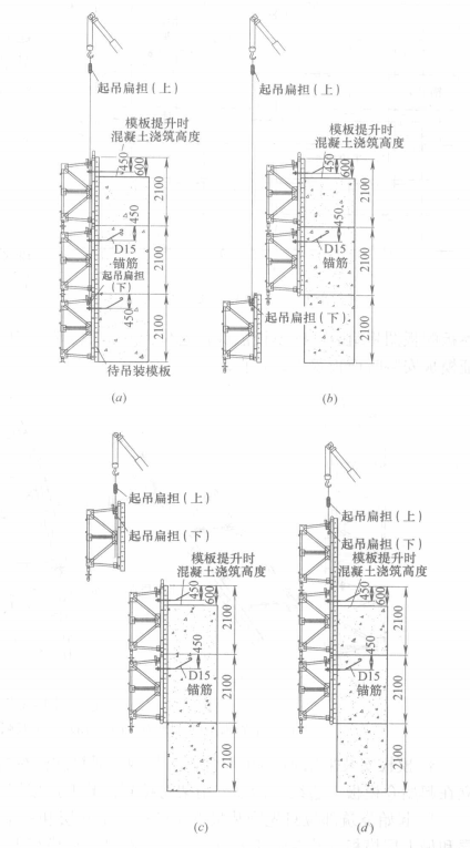 翻轉模板施工工法