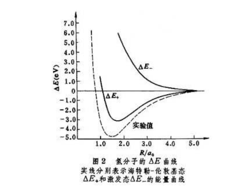 海特勒-倫敦近似法