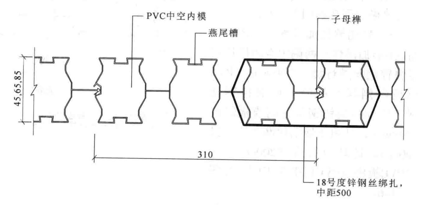 PVC中空內模水泥隔牆施工工法