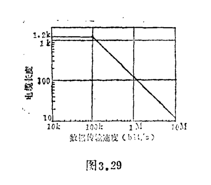 標準輸入輸出接口