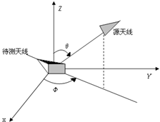 天線(無線電設備)