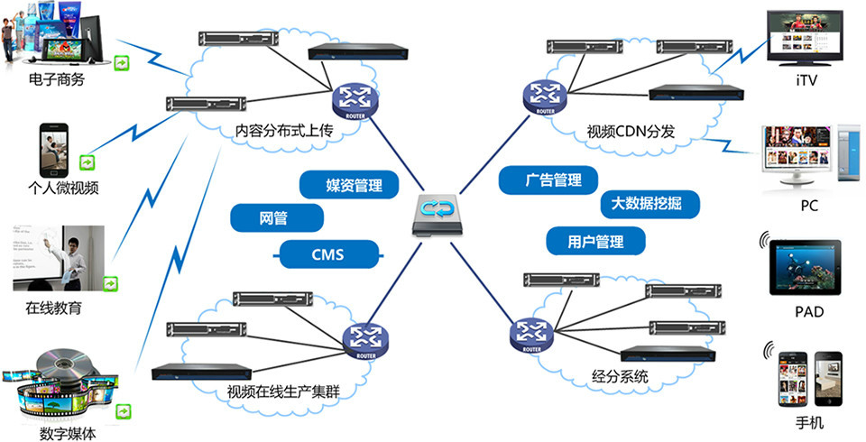 萬視無憂