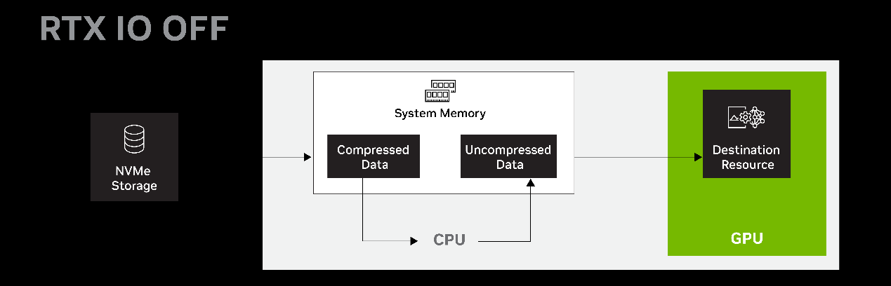 RTX IO