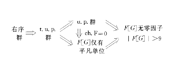 雙惟一乘積群