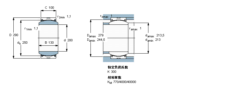 SKF GE200TXA-2LS軸承