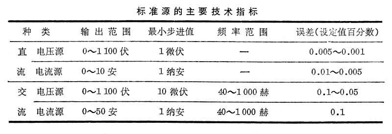 標準電壓源