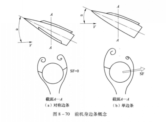 前機身邊條