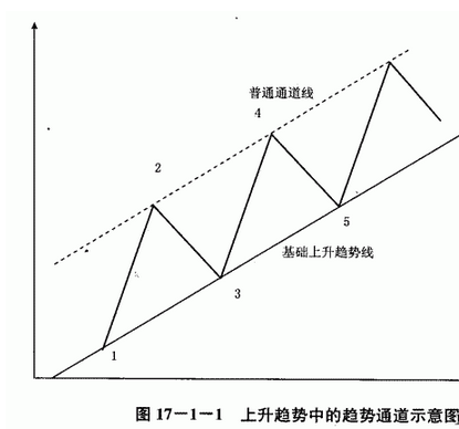 平行通道分割線